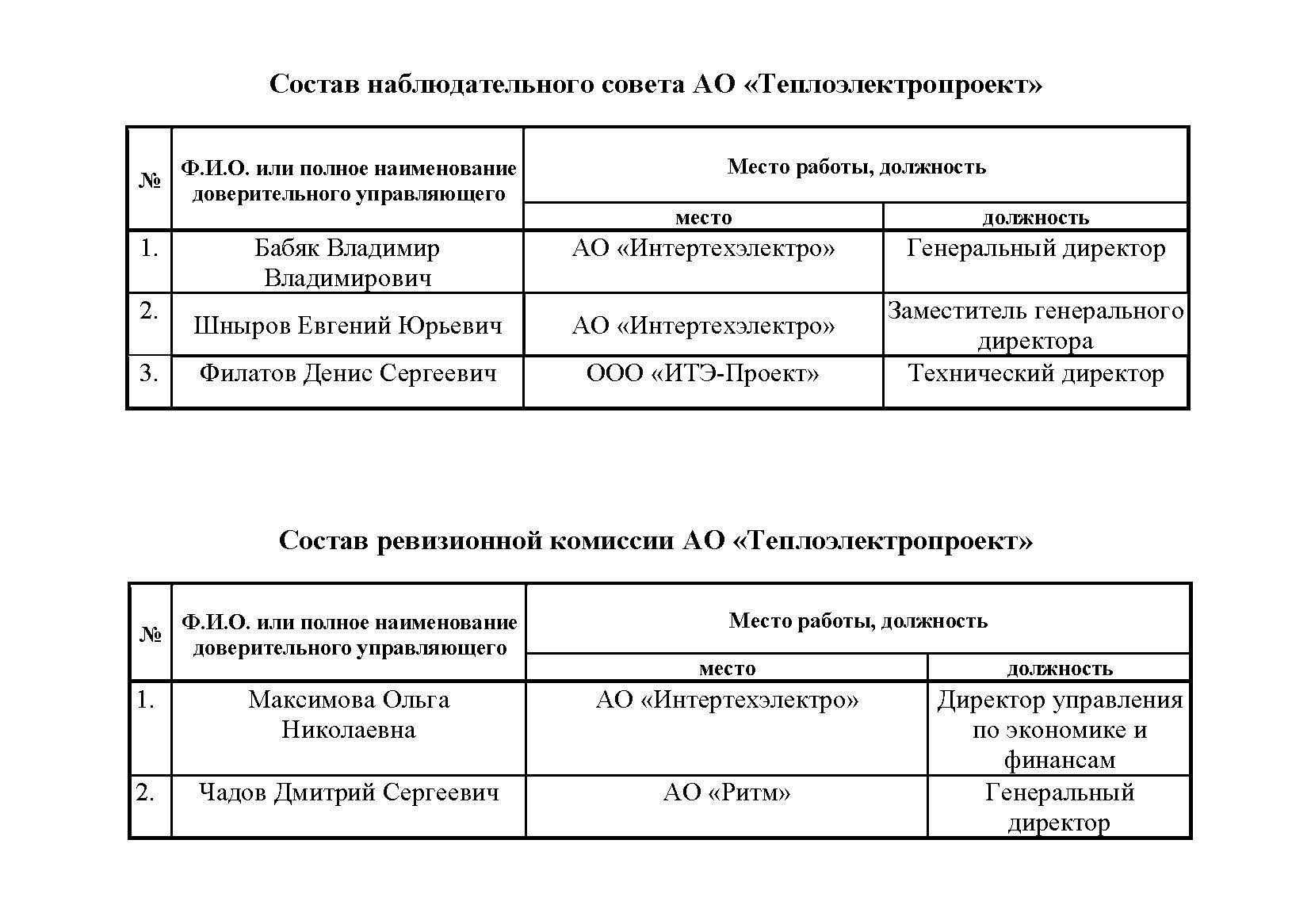 Тендерная документация образец